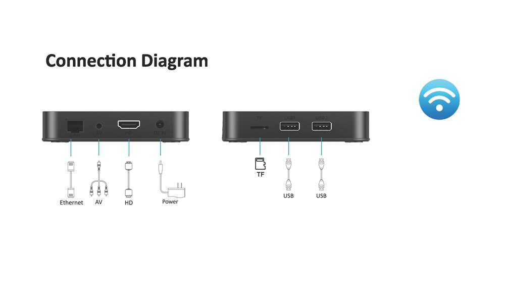 X10 Allwinner H313 streaming player: A Cut Above the Rest