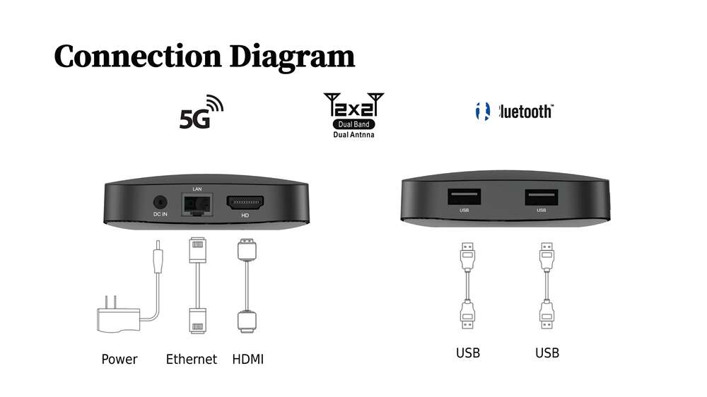 Q8 Amlogic S905y4 ott tv box: Redefining TV Box Experience