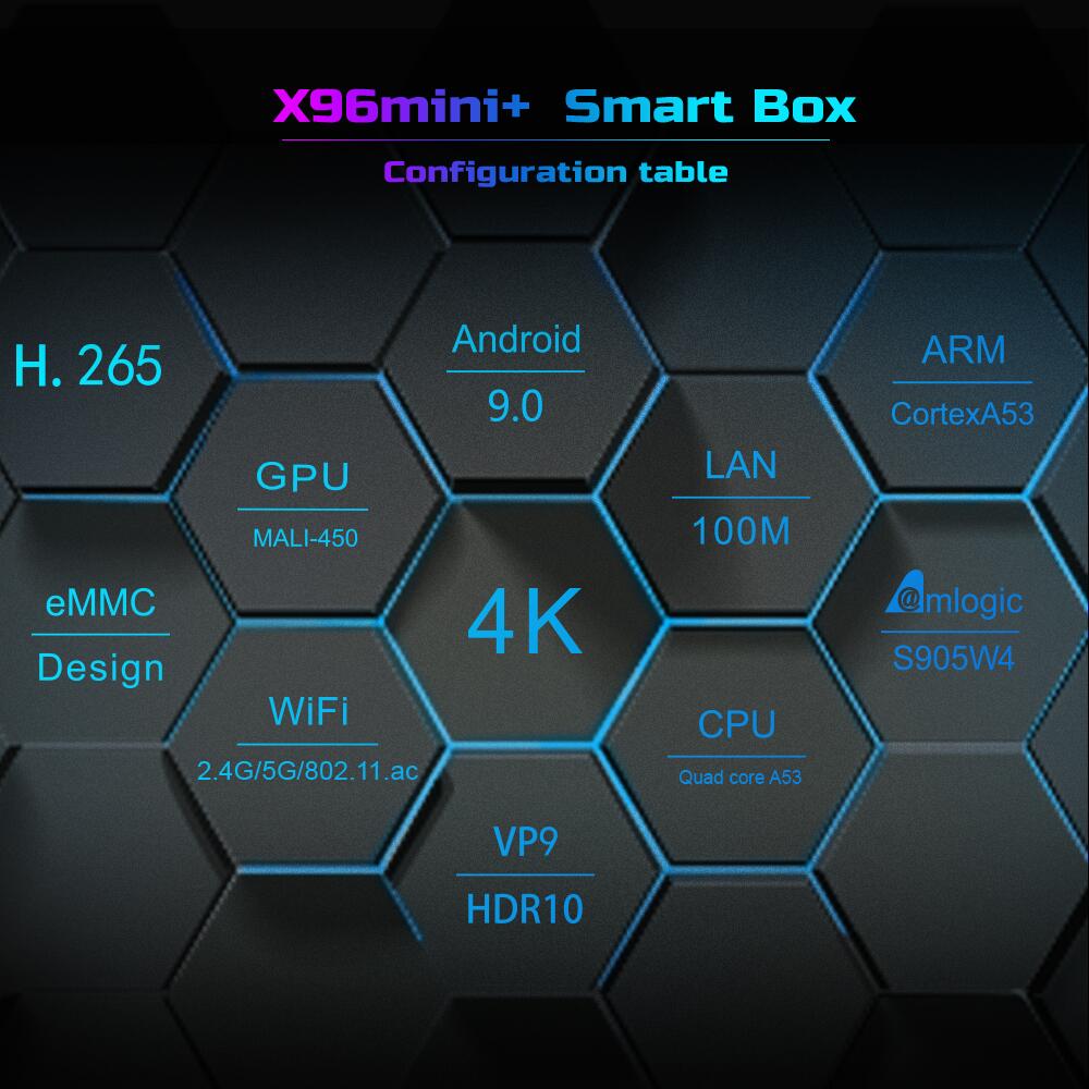 Maximize Your Fun with X96mini+ IPTV Boxes