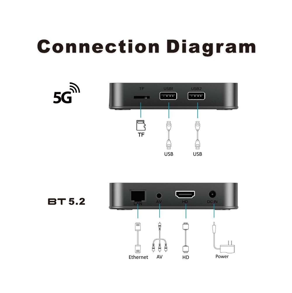 How to look for Z8 Allwinner H618 streaming player: China Source Manufacturer